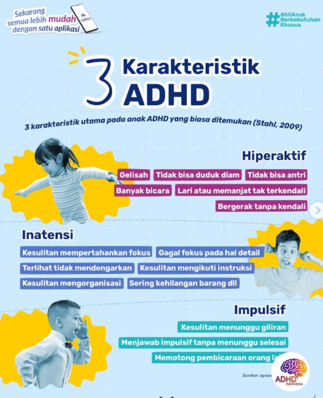 Jenis-Jenis ADHD dan Karakteristik Anak di Kabupaten Banjar